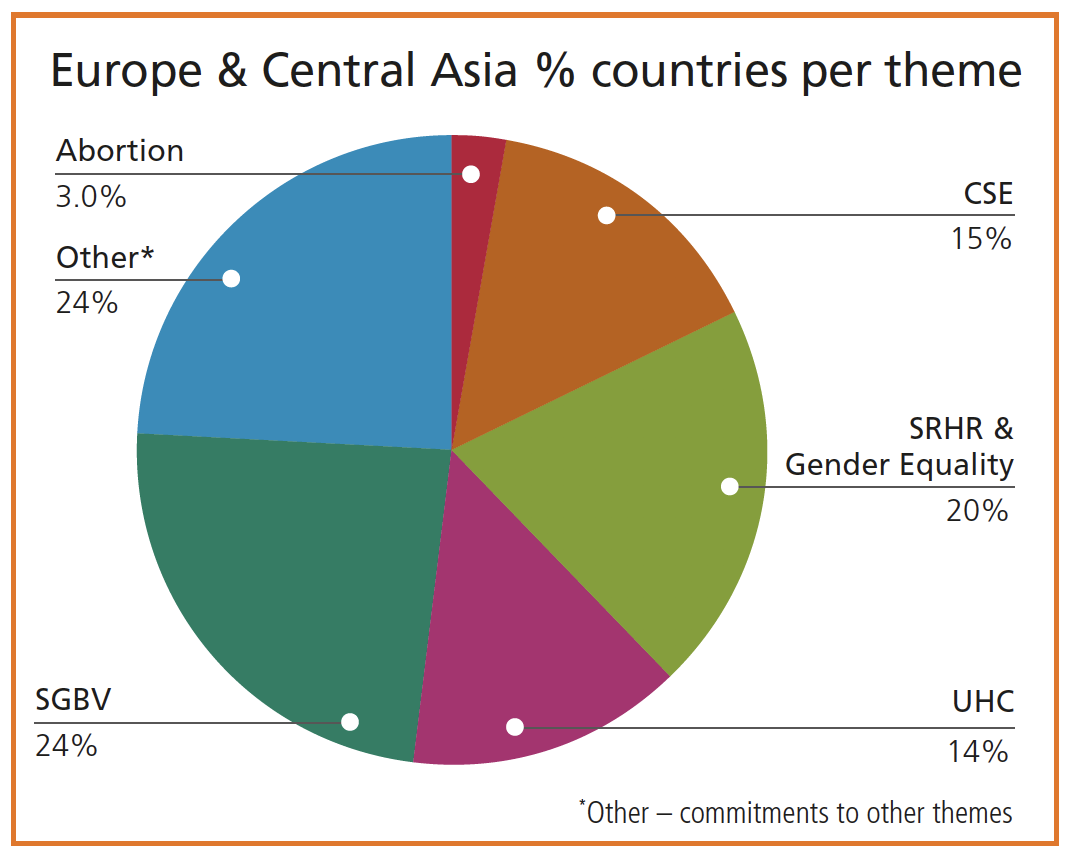 Europe graph